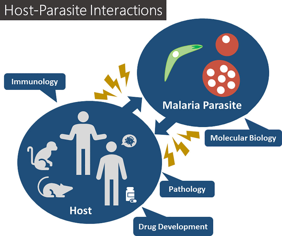 Host-Parasite